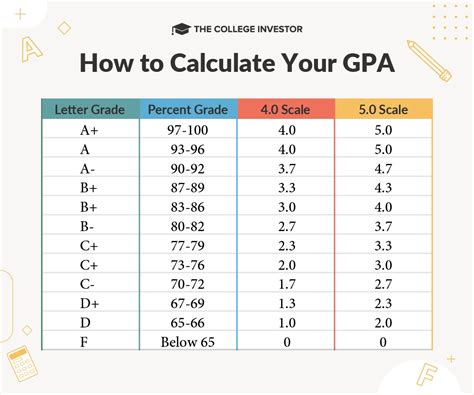 okstate gpa calculator